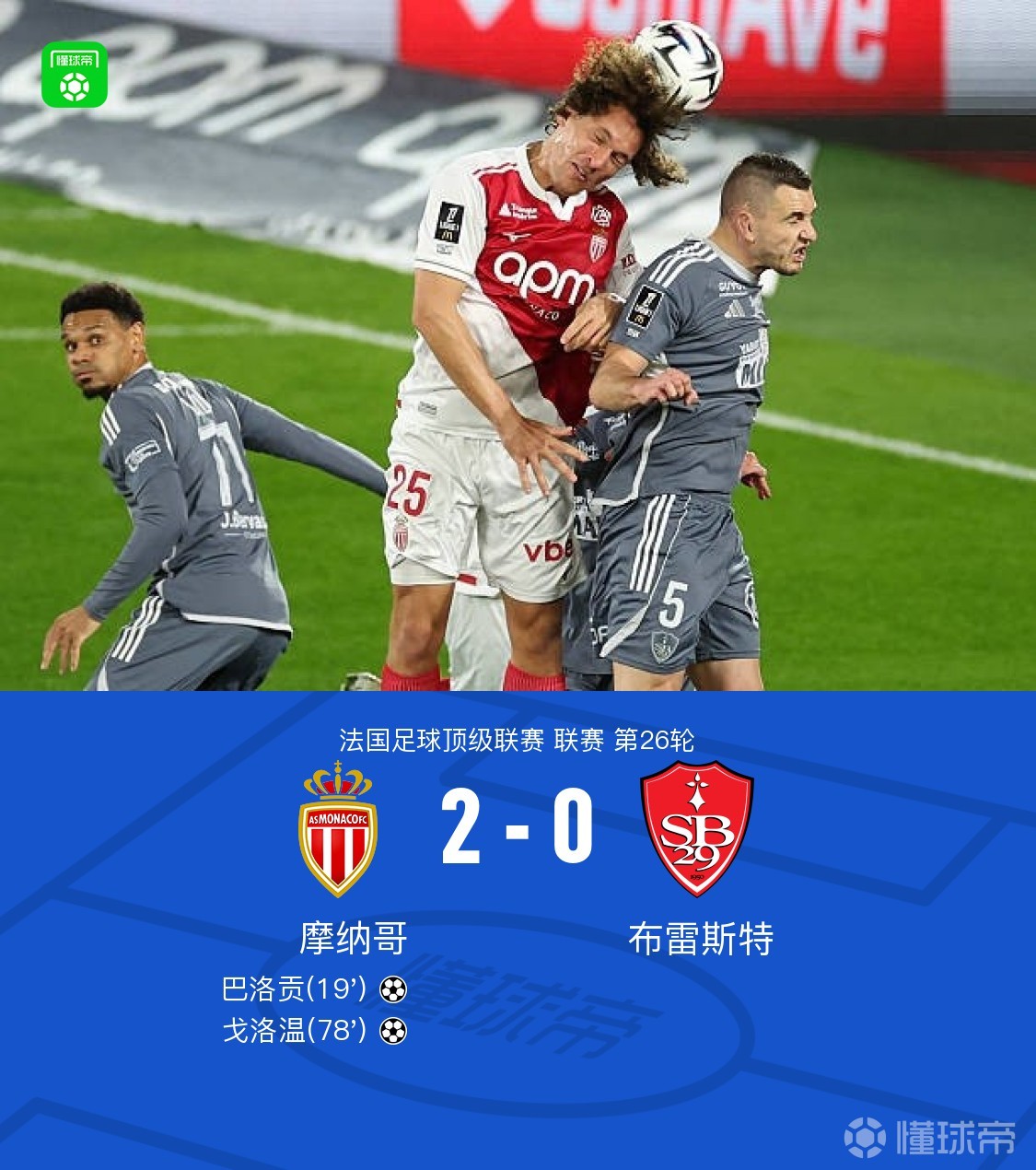 摩纳哥2-0布雷斯特，巴洛贡进球，戈洛温破门